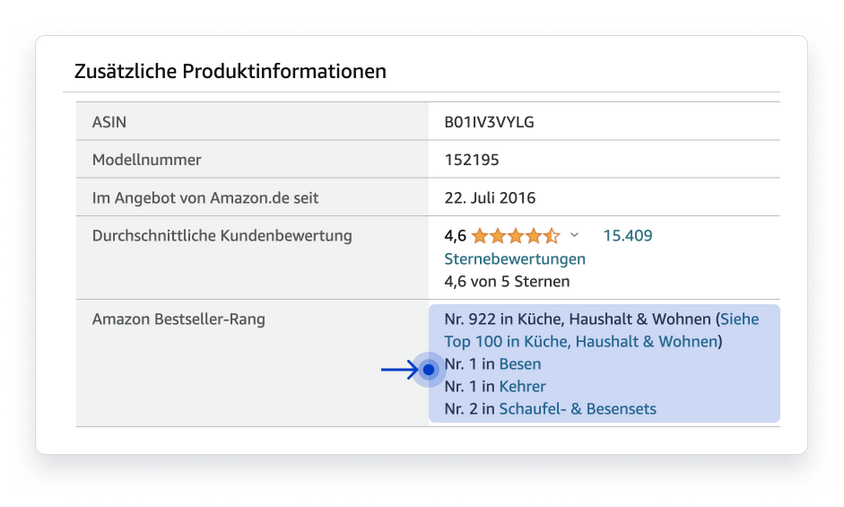Amazon Seller werden HowtoGuide für gelungenen Start