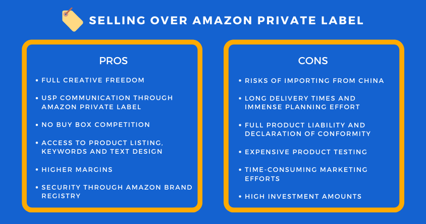 FBA Private Label 101: Essentials for  Sellers in 2024