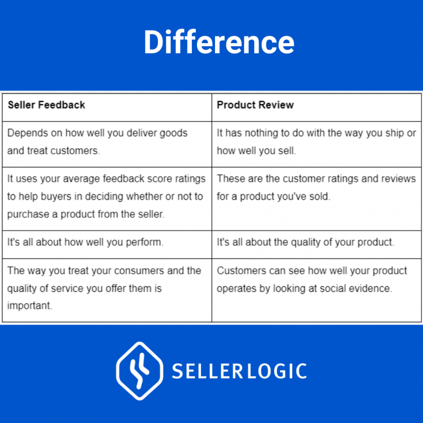 All You Need to Know About Amazon Seller Reviews