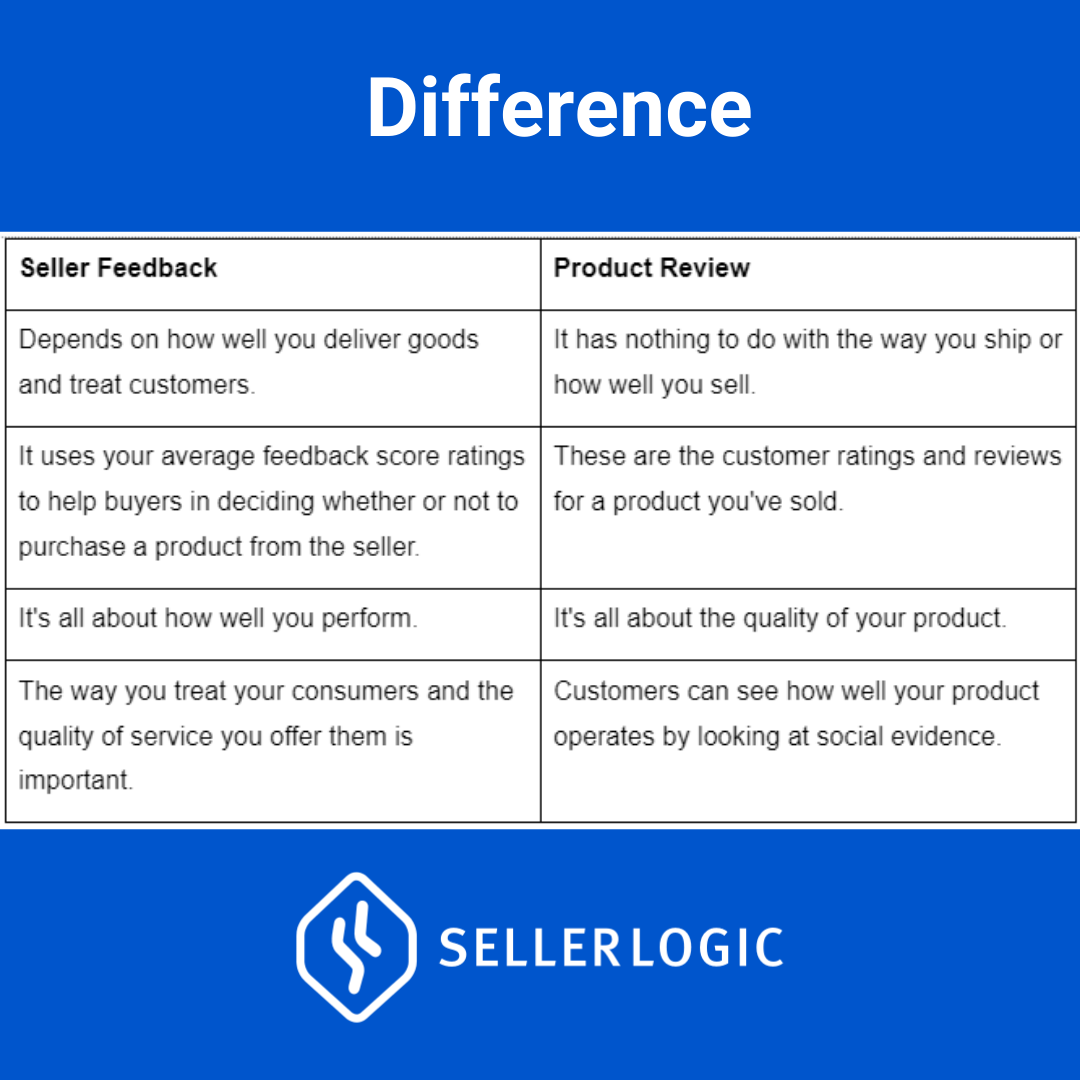 Your guide to  Feedback and Seller Ratings