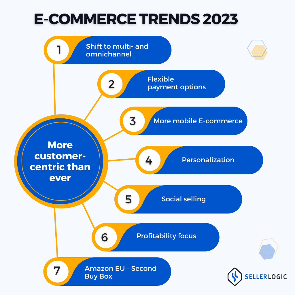 15 Social Commerce Trends To Be Aware Of In 2024 – AWBR