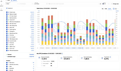Every seller needs a sales dashboard on Amazon.